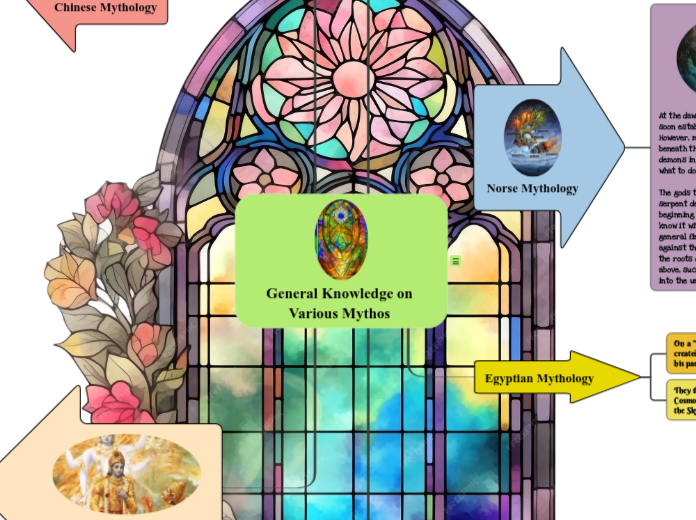 General Knowledge On Various Mythos Mindmap